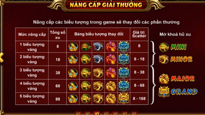 Nổ Hũ Tứ Linh Chinh Phục Jackpot Tiền Tỷ Từ Chuyên Gia