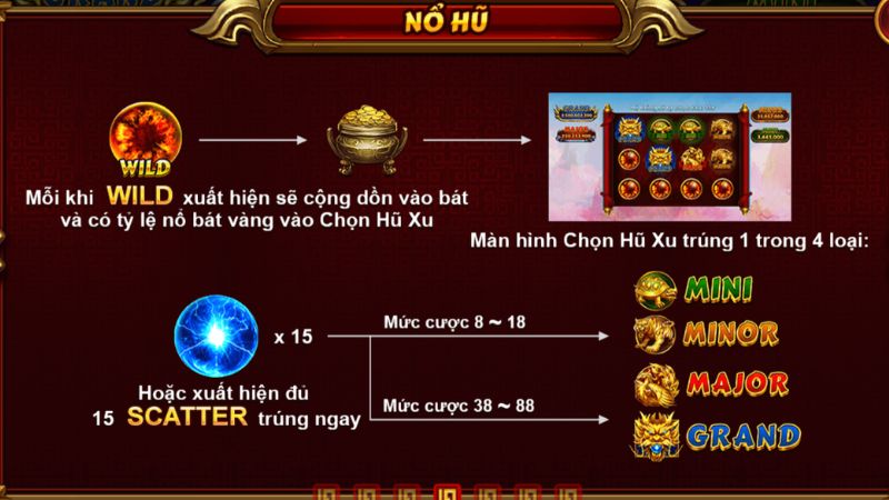 Nổ Hũ Tứ Linh Chinh Phục Jackpot Tiền Tỷ Từ Chuyên Gia